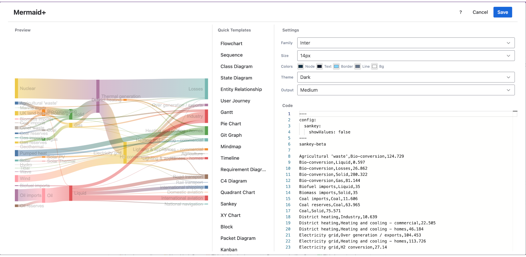 The Mermaid Plus editor configuration panel inside a Jira issue, showing the code view, settings sidebar, and live preview.