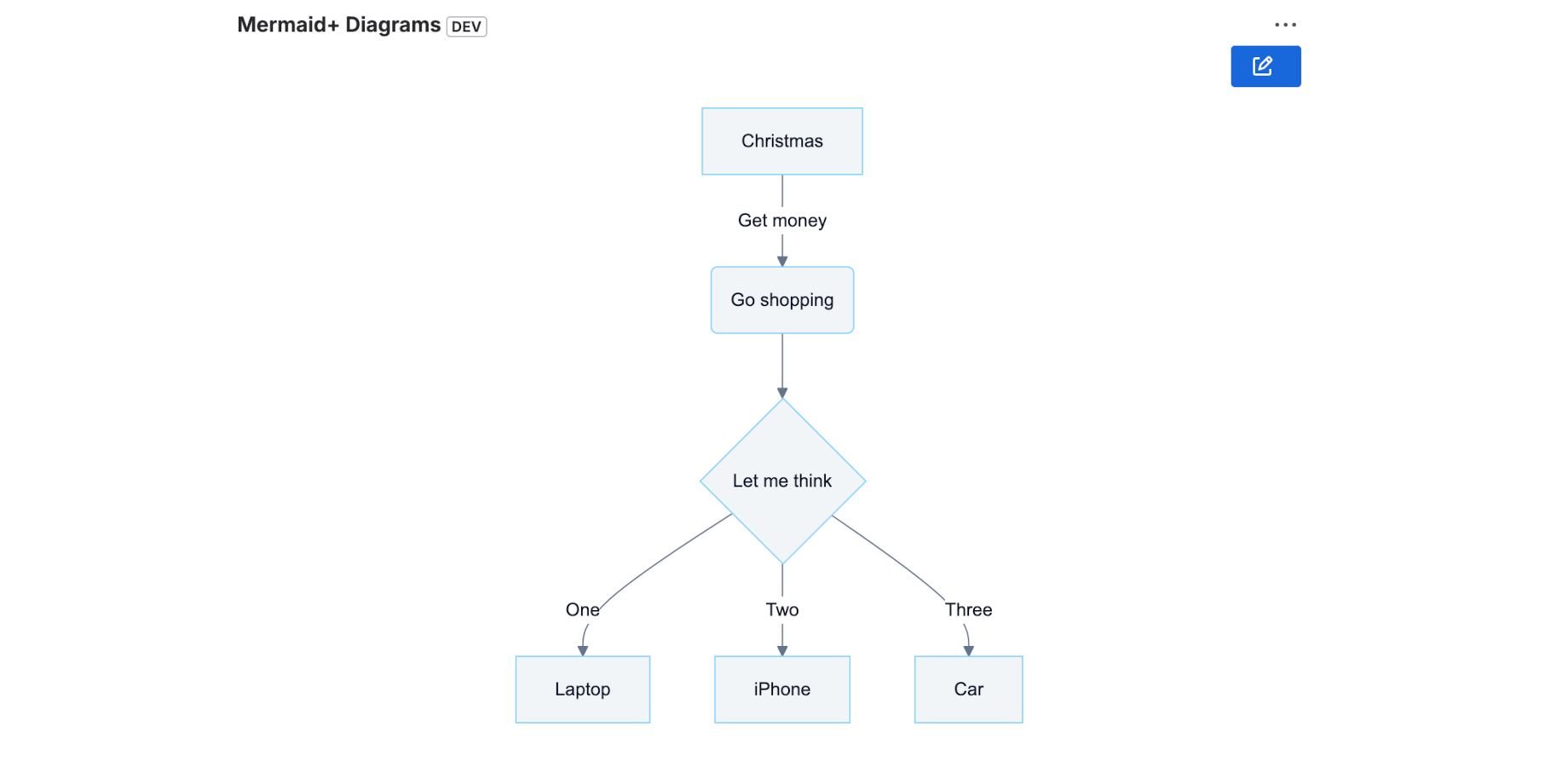 A rendered flowchart in Jira view mode, showing the diagram as readers see it after saving.